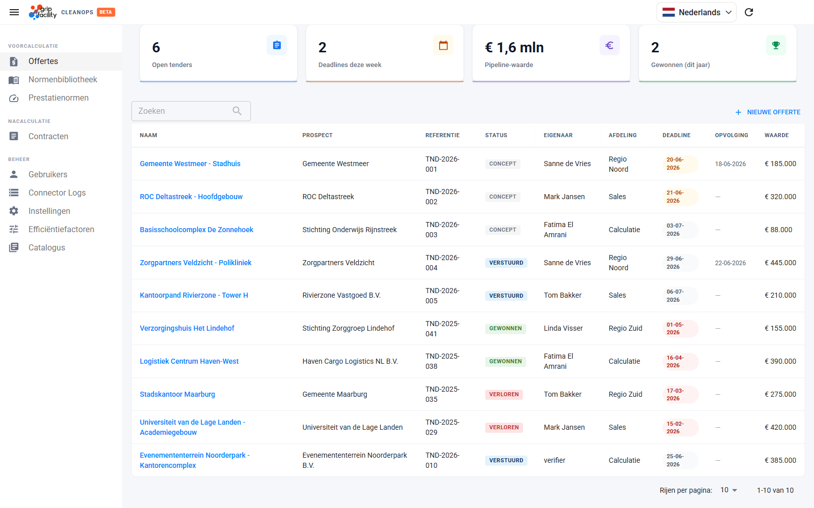 Portfolio overzicht in CleanOps